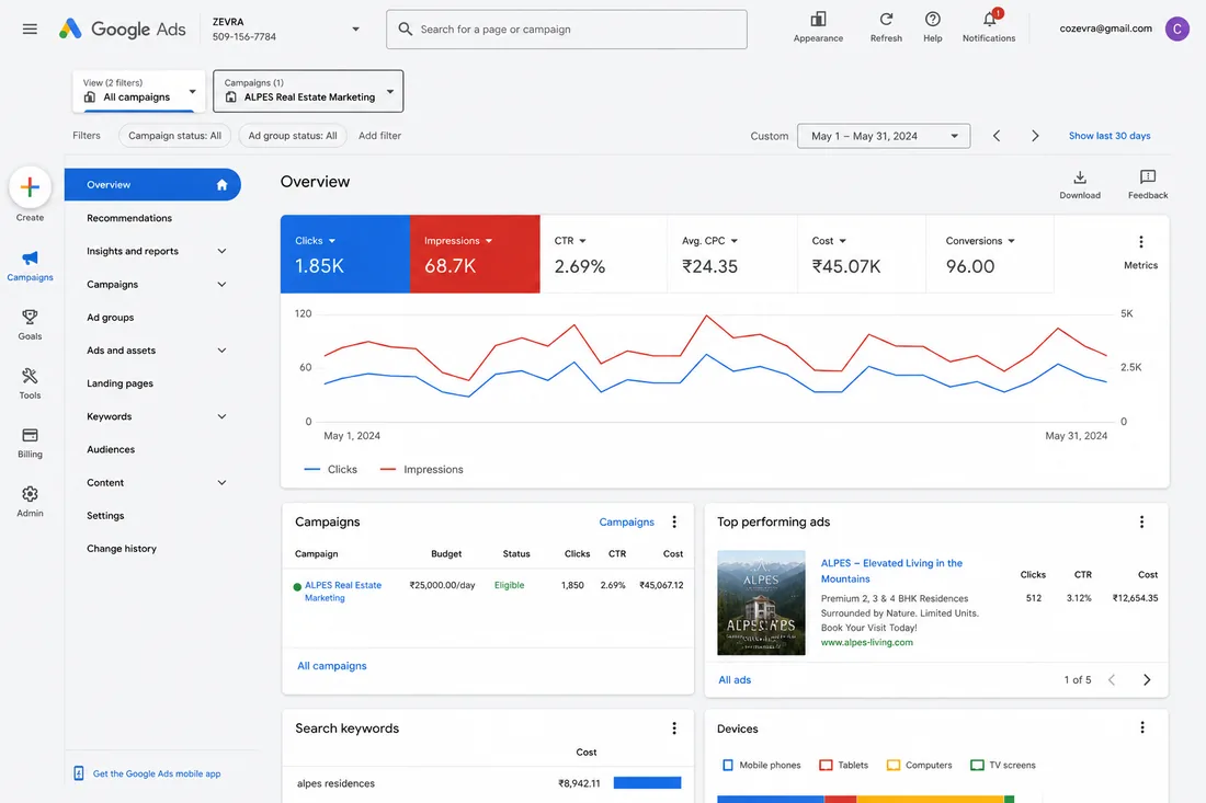 Panel de campañas en Google Ads